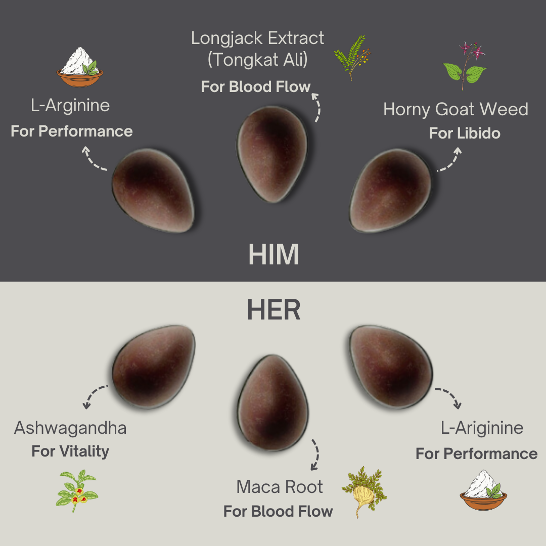 A graphic displays Kums Chocolate for Couples by Kums, with dark capsules. For Him: L-Arginine, Longjack, Horny Goat Weed. For Her: Ashwagandha, Maca Root, L-Arginine—plus pleasure-enhancing chocolates for both.