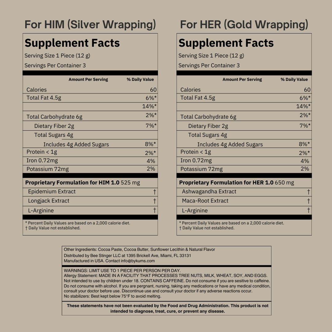 Side-by-side supplement facts panels for Kums Chocolate for Couples by Kums, labeled “For HIM (Silver Wrapping)” and “For HER (Gold Wrapping),” highlight ingredients, nutrition, and pleasure-enhancing chocolates supporting couples’ intimacy.